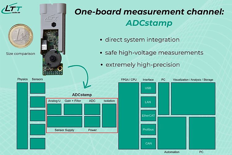AD Converter as System-On-Module: ADCstamp AD Converter as System-On-Module: ADCstamp