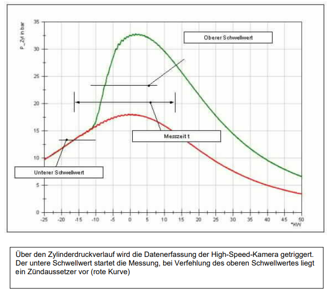 Zylinderdruckverlauf Motorenmesstechnik Zylinderdruckverlauf Motorenmesstechnik